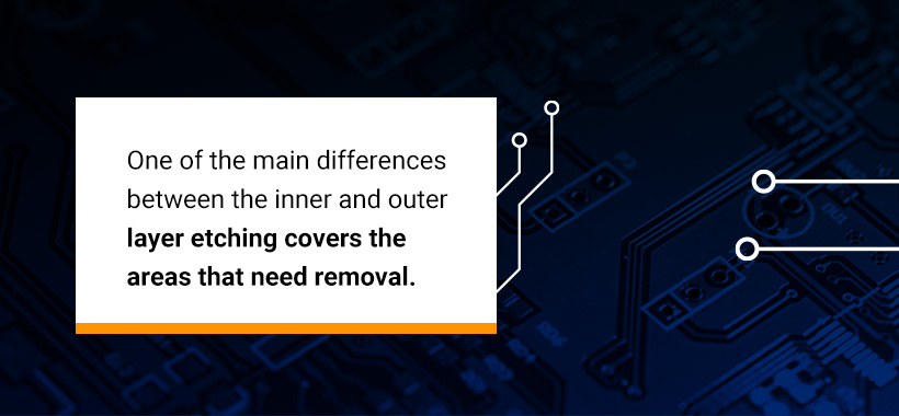 How Are PCBs Made?
