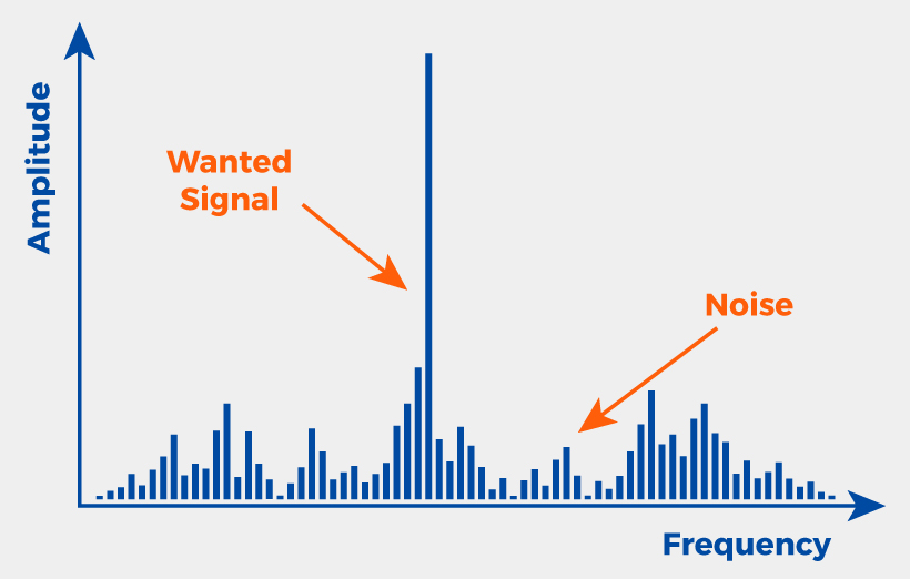signal noise